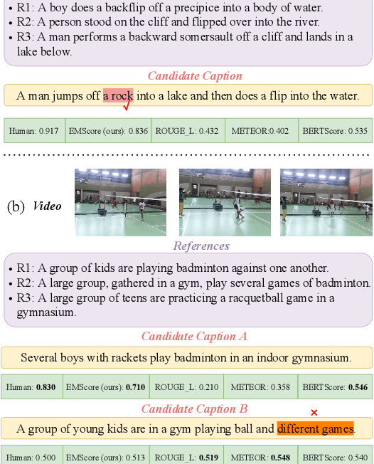 Figure 1 for EMScore: Evaluating Video Captioning via Coarse-Grained and Fine-Grained Embedding Matching