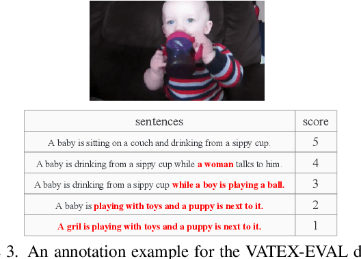 Figure 4 for EMScore: Evaluating Video Captioning via Coarse-Grained and Fine-Grained Embedding Matching