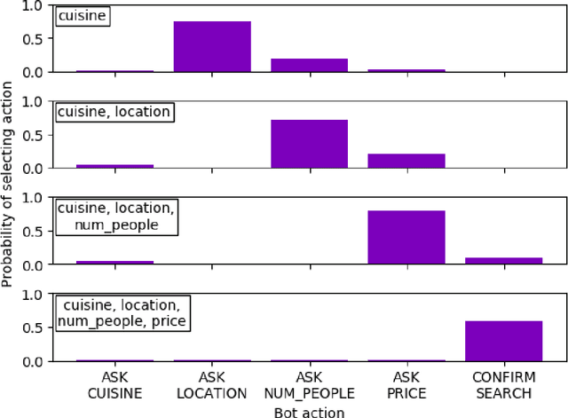 Figure 3 for Rasa: Open Source Language Understanding and Dialogue Management