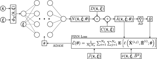 Figure 1 for Physics-informed neural networks for solving parametric magnetostatic problems