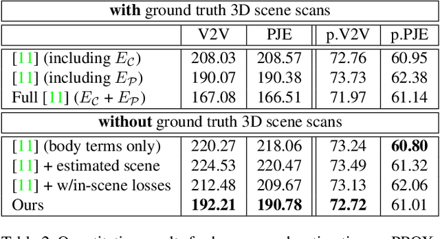 Figure 4 for Holistic 3D Human and Scene Mesh Estimation from Single View Images