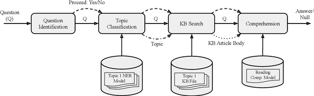 Figure 1 for Katecheo: A Portable and Modular System for Multi-Topic Question Answering
