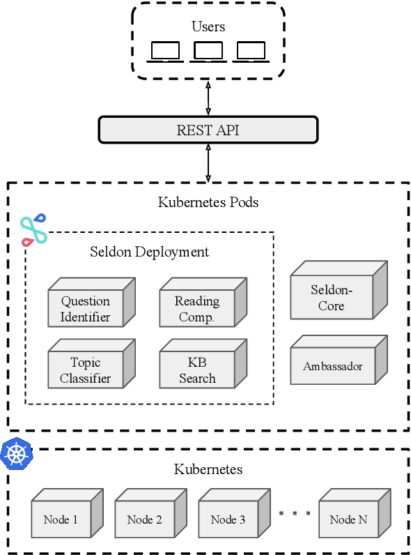 Figure 3 for Katecheo: A Portable and Modular System for Multi-Topic Question Answering