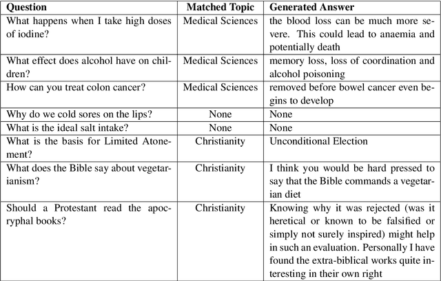 Figure 2 for Katecheo: A Portable and Modular System for Multi-Topic Question Answering