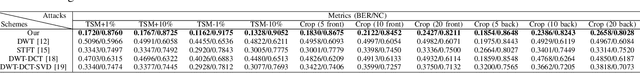 Figure 4 for Graph Fourier Transform based Audio Zero-watermarking