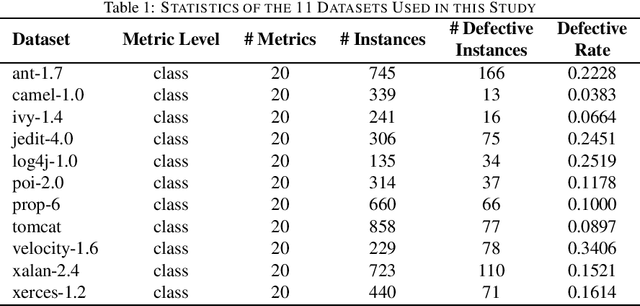 Figure 2 for Transfer-Learning Oriented Class Imbalance Learning for Cross-Project Defect Prediction