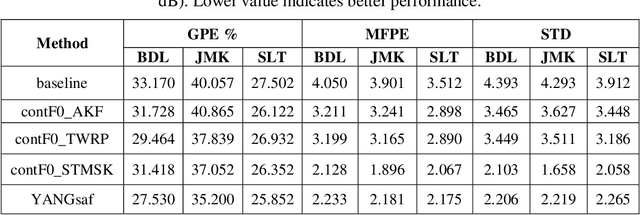 Figure 2 for High-Quality Vocoding Design with Signal Processing for Speech Synthesis and Voice Conversion