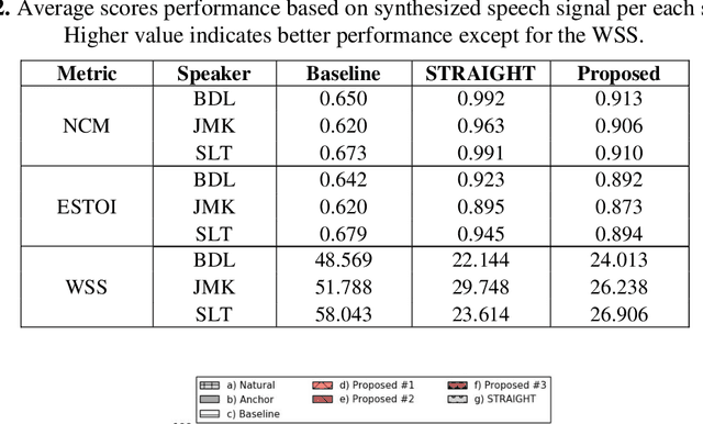 Figure 4 for High-Quality Vocoding Design with Signal Processing for Speech Synthesis and Voice Conversion