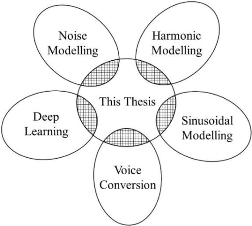 Figure 1 for High-Quality Vocoding Design with Signal Processing for Speech Synthesis and Voice Conversion