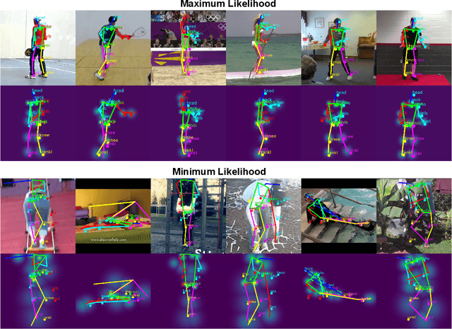 Figure 3 for VL4Pose: Active Learning Through Out-Of-Distribution Detection For Pose Estimation