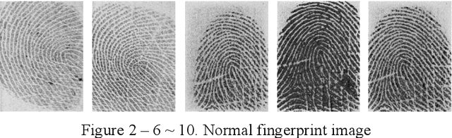 Figure 3 for A Fingerprint Detection Method by Fingerprint Ridge Orientation Check