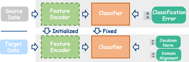 Figure 2 for Jacobian Norm for Unsupervised Source-Free Domain Adaptation