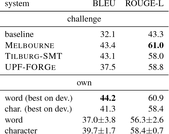 Figure 3 for Sequence-to-Sequence Models for Data-to-Text Natural Language Generation: Word- vs. Character-based Processing and Output Diversity