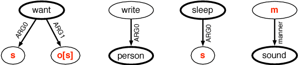 Figure 1 for AMR Dependency Parsing with a Typed Semantic Algebra