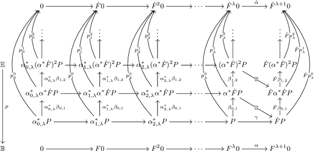 Figure 2 for Fibrational Initial Algebra-Final Coalgebra Coincidence over Initial Algebras: Turning Verification Witnesses Upside Down