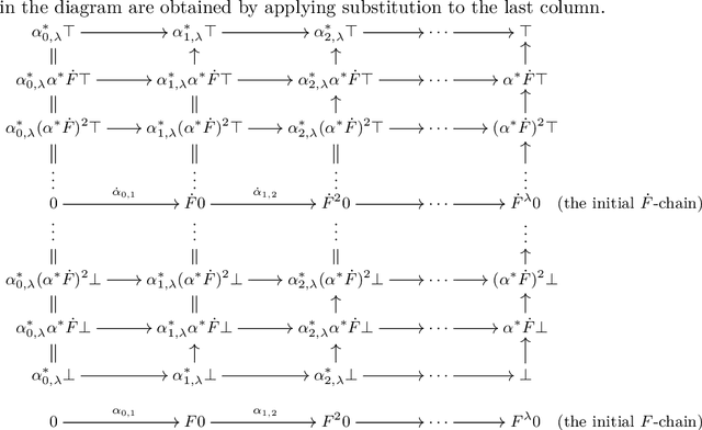 Figure 1 for Fibrational Initial Algebra-Final Coalgebra Coincidence over Initial Algebras: Turning Verification Witnesses Upside Down