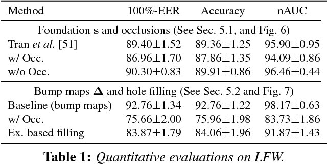 Figure 1 for Extreme 3D Face Reconstruction: Seeing Through Occlusions
