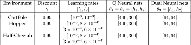 Figure 1 for Robust Reinforcement Learning using Offline Data