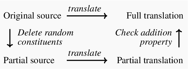 Figure 3 for As Little as Possible, as Much as Necessary: Detecting Over- and Undertranslations with Contrastive Conditioning