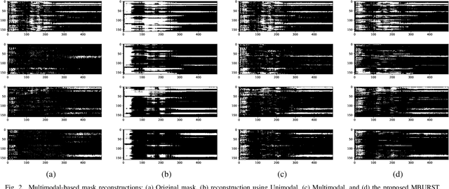 Figure 2 for Multimodal Speech Enhancement Using Burst Propagation