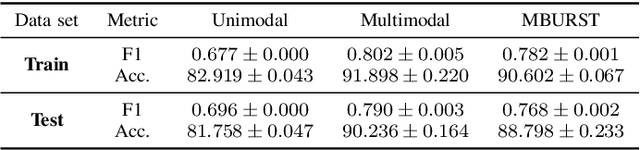 Figure 4 for Multimodal Speech Enhancement Using Burst Propagation