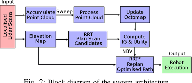 Figure 2 for Actively Mapping Industrial Structures with Information Gain-Based Planning on a Quadruped Robot