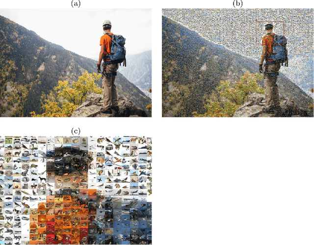 Figure 1 for Composing photomosaic images using clustering based evolutionary programming