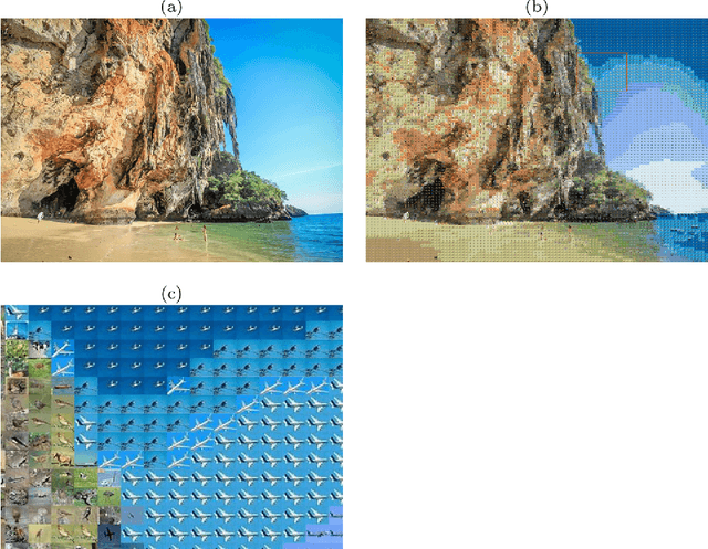 Figure 3 for Composing photomosaic images using clustering based evolutionary programming