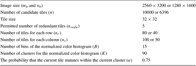 Figure 2 for Composing photomosaic images using clustering based evolutionary programming