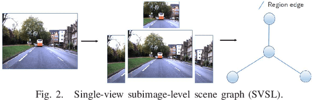 Figure 2 for Dark Reciprocal-Rank: Boosting Graph-Convolutional Self-Localization Network via Teacher-to-student Knowledge Transfer
