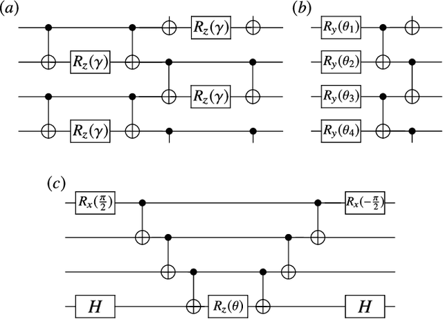 Figure 4 for Noise-Induced Barren Plateaus in Variational Quantum Algorithms