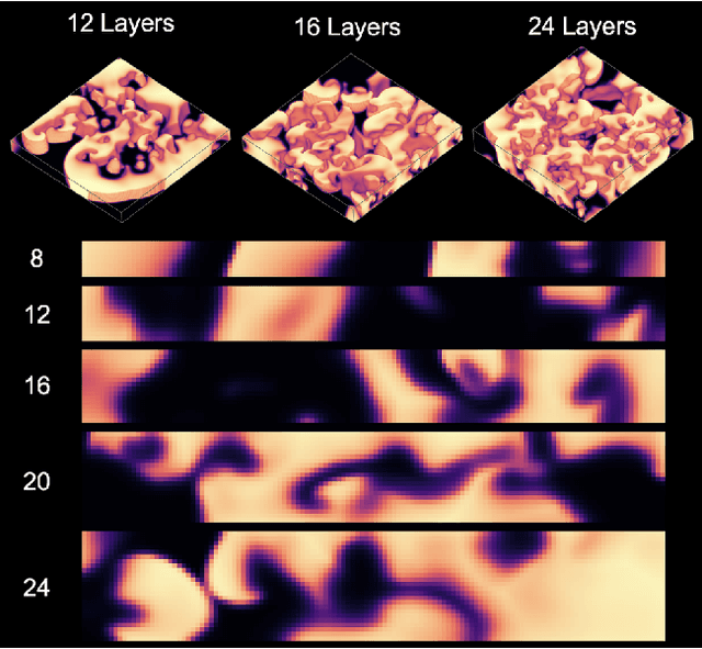 Figure 4 for Reconstruction of Three-dimensional Scroll Wave Chaos in Opaque and Transparent Excitable Media using Deep Neural Networks