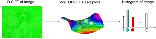 Figure 3 for Feature Fusion using Extended Jaccard Graph and Stochastic Gradient Descent for Robot