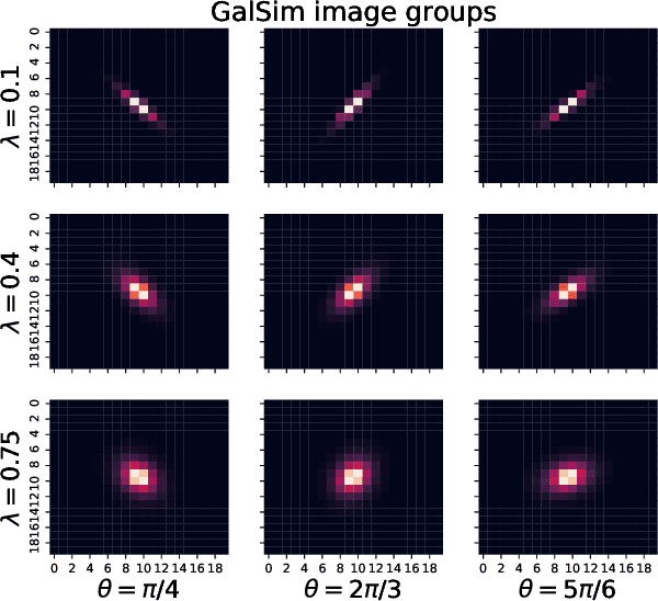 Figure 3 for MD-split+: Practical Local Conformal Inference in High Dimensions