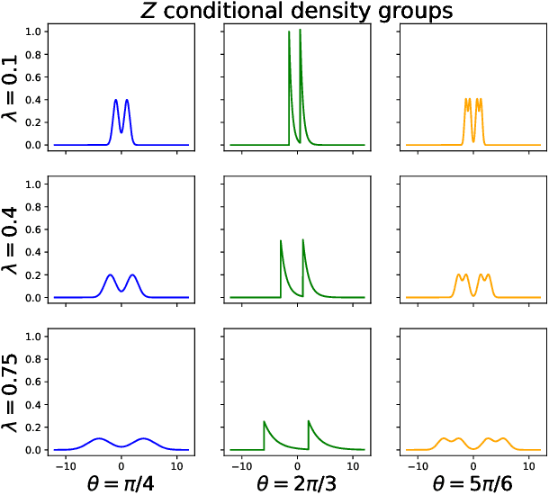 Figure 4 for MD-split+: Practical Local Conformal Inference in High Dimensions