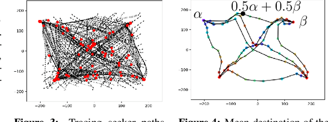 Figure 4 for Emergent Discrete Communication in Semantic Spaces