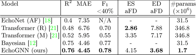 Figure 2 for EchoGNN: Explainable Ejection Fraction Estimation with Graph Neural Networks