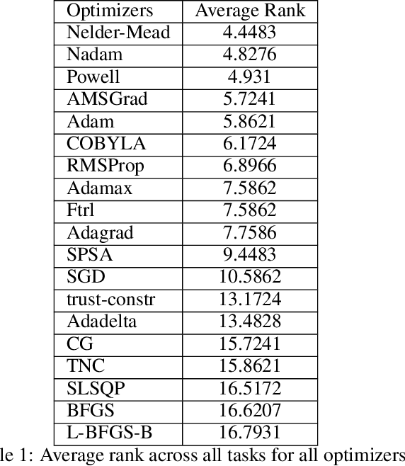 Figure 1 for An Empirical Review of Optimization Techniques for Quantum Variational Circuits