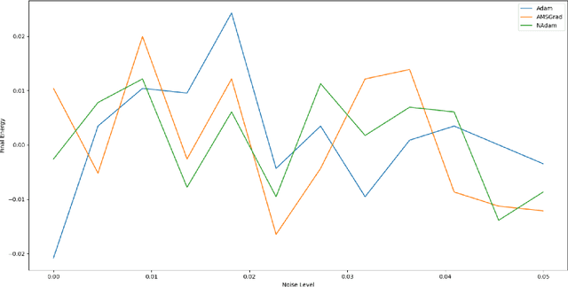 Figure 2 for An Empirical Review of Optimization Techniques for Quantum Variational Circuits