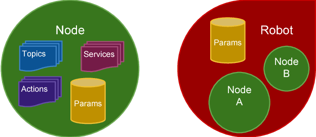 Figure 2 for Procedurally Provisioned Access Control for Robotic Systems