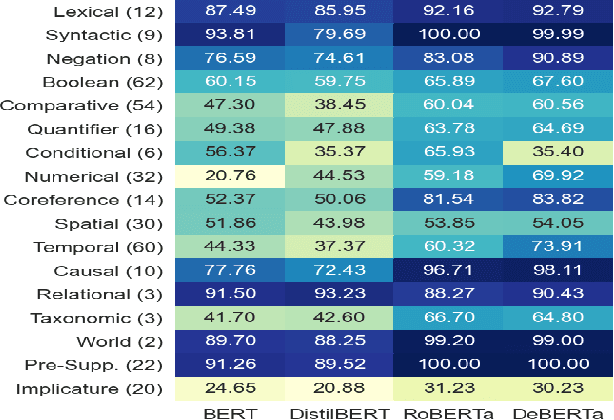 Figure 2 for LoNLI: An Extensible Framework for Testing Diverse Logical Reasoning Capabilities for NLI