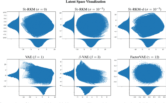 Figure 4 for Disentangled Representation Learning and Generation with Manifold Optimization