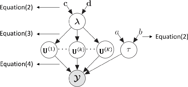 Figure 2 for Long-Short Term Spatiotemporal Tensor Prediction for Passenger Flow Profile