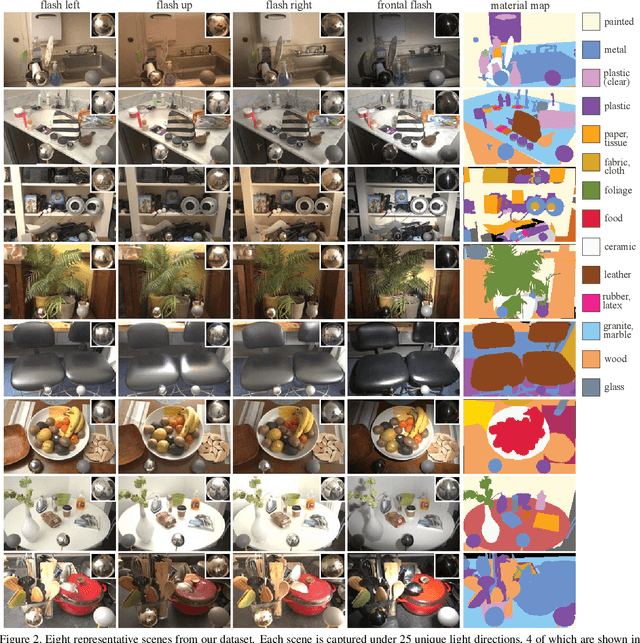 Figure 1 for A Dataset of Multi-Illumination Images in the Wild