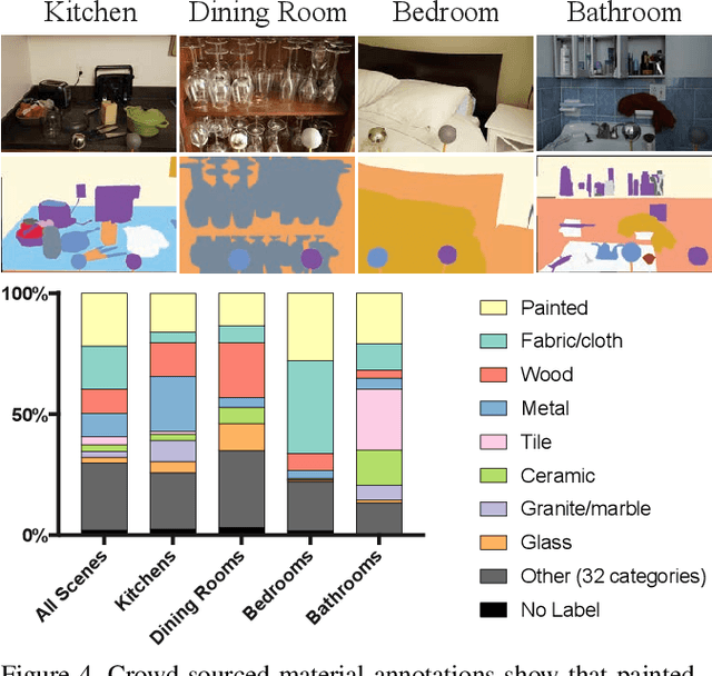 Figure 3 for A Dataset of Multi-Illumination Images in the Wild