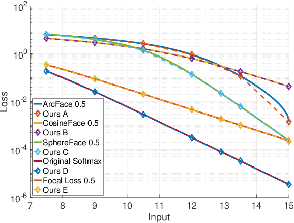 Figure 1 for AM-LFS: AutoML for Loss Function Search