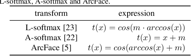 Figure 2 for AM-LFS: AutoML for Loss Function Search