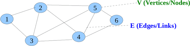 Figure 1 for Network Routing Optimization Using Swarm Intelligence