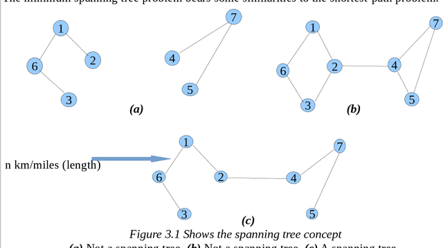 Figure 2 for Network Routing Optimization Using Swarm Intelligence