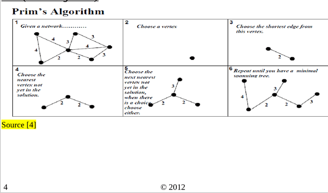 Figure 3 for Network Routing Optimization Using Swarm Intelligence